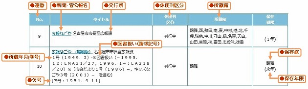 大名古屋新地図 中部日本新聞社 発行 製作納入 地学図書株式会社 1959