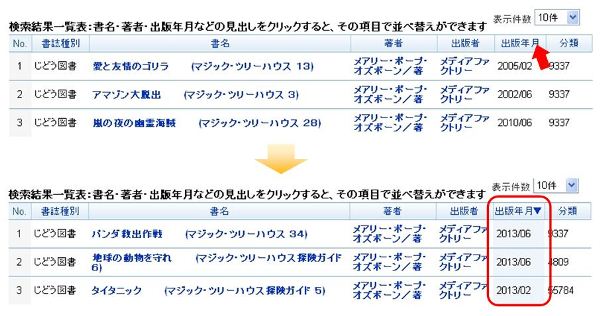 「検索結果一覧」ソート例