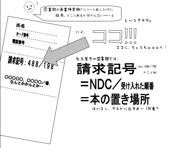 レシートの見方