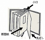 小口、標題紙、見返しの位置図画像