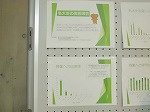 人気のアルバイトは家庭教師&塾講師