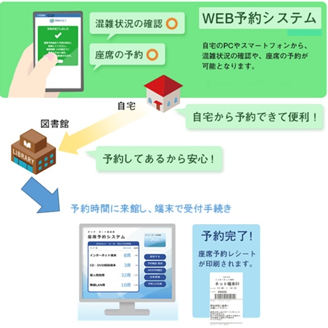 鶴舞中央図書館「学習席のインターネット予約」の画像