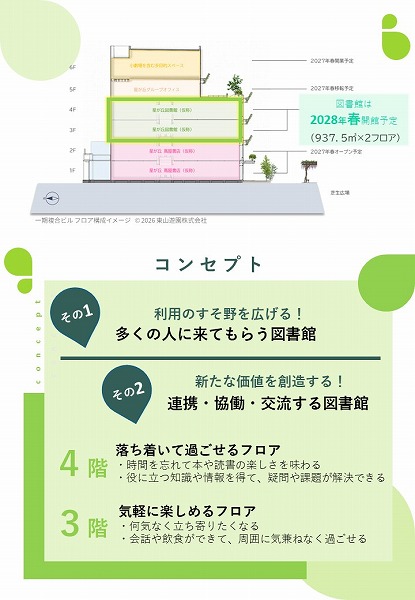 お知らせ : 第1ブロックの整備方針 | 名古屋市図書館ホームページ